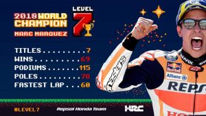 Inilah Fakta Marc Marquez Usai Juara Dunia Ke-7