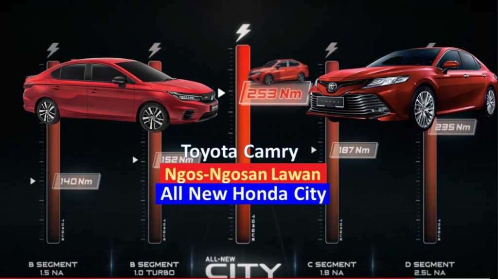 All New Honda City