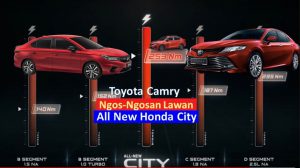 All New Honda City Kalahkan Performa Toyota Camry