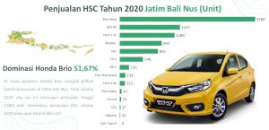 Penjualan Membaik HSC Honda Optimis Tatap 2021