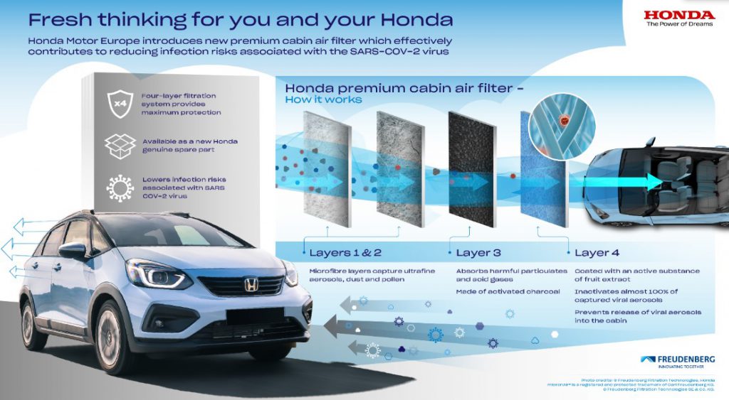 Filter premium Honda