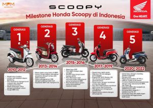 Merunut Milestone Honda Scoopy Yang Semakin Fashionable