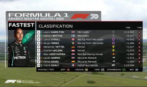 Lewis Hamilton Cetak Rekor Pole Position Ke-90 GP Hungaria