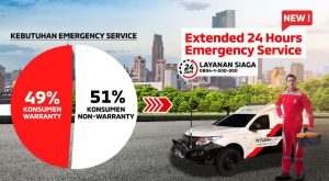 Mitsubishi 24 Hours Emergency Service Beri Konsumen Ketenangan & Kenyamanan