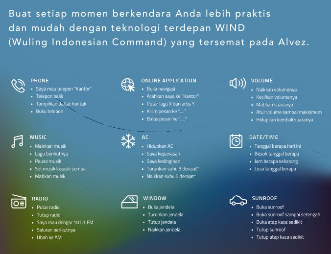 Bayangkan cukup dengan harga Rp 295 juta OTR DKI Jakarta, konsumen telah mendapatkan Wuling Alvez dengan fitur sunroof dan ADAS yang sedemikian cerdasnya. 
