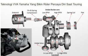 Teknologi VVA Yamaha Bikin Makin Bertenaga & Irit BBM