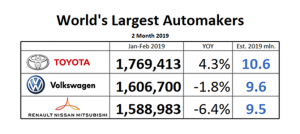 Januari Pesta Februari Terjungkal, Toyota Yang Bertahan